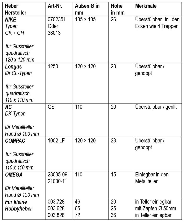 Gummiteller, Nike, Longus, AC, COMPAC, OMEGA, Für kleine Hobbyheber